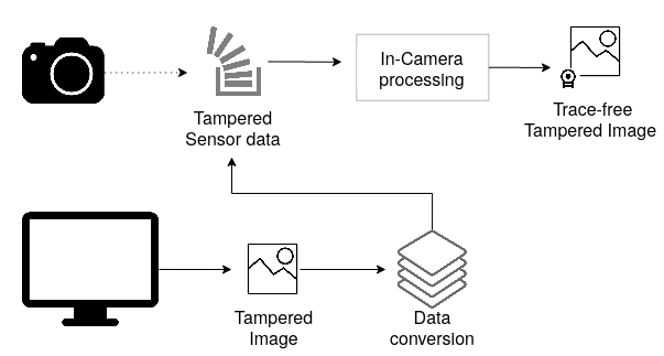Camera Obscura pipeline.