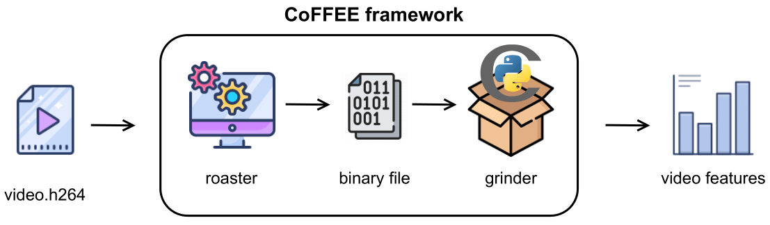 Pipeline of the procedure followed to evaluate the relevance of features analysis in forensic scenarios