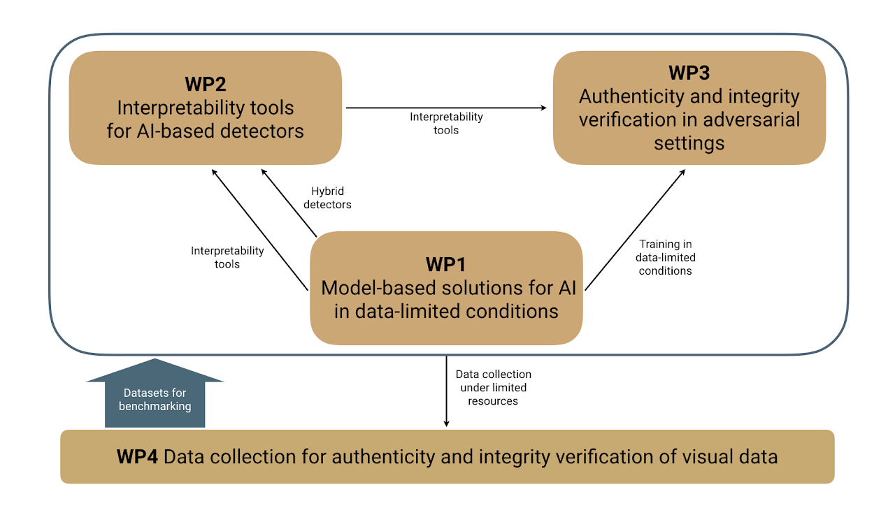 The PREMIER framework