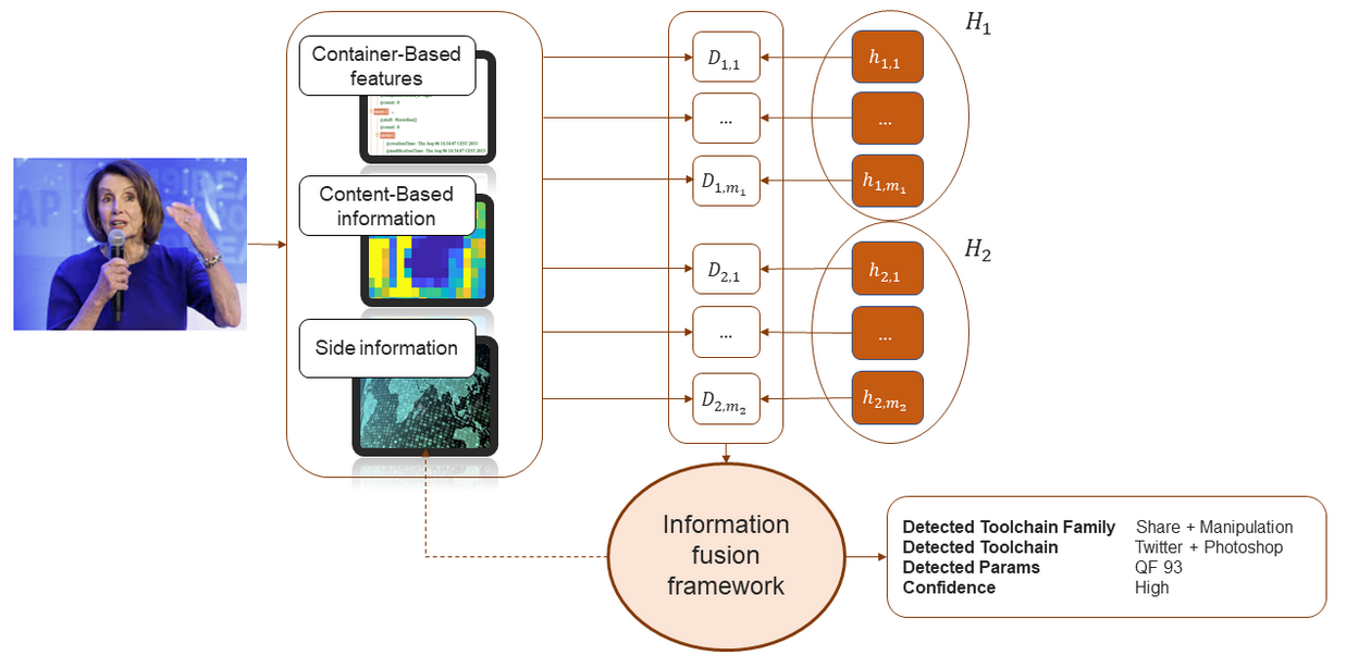 An overview of the fusion framework.